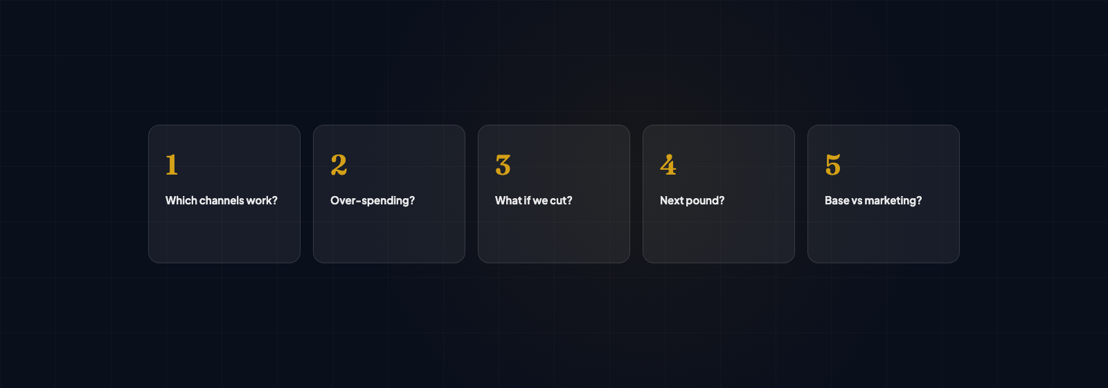 Five key questions Marketing Mix Modelling answers including which channels drive growth, where overspending occurs, optimal budget split, impact of spend cuts, and channel interactions
