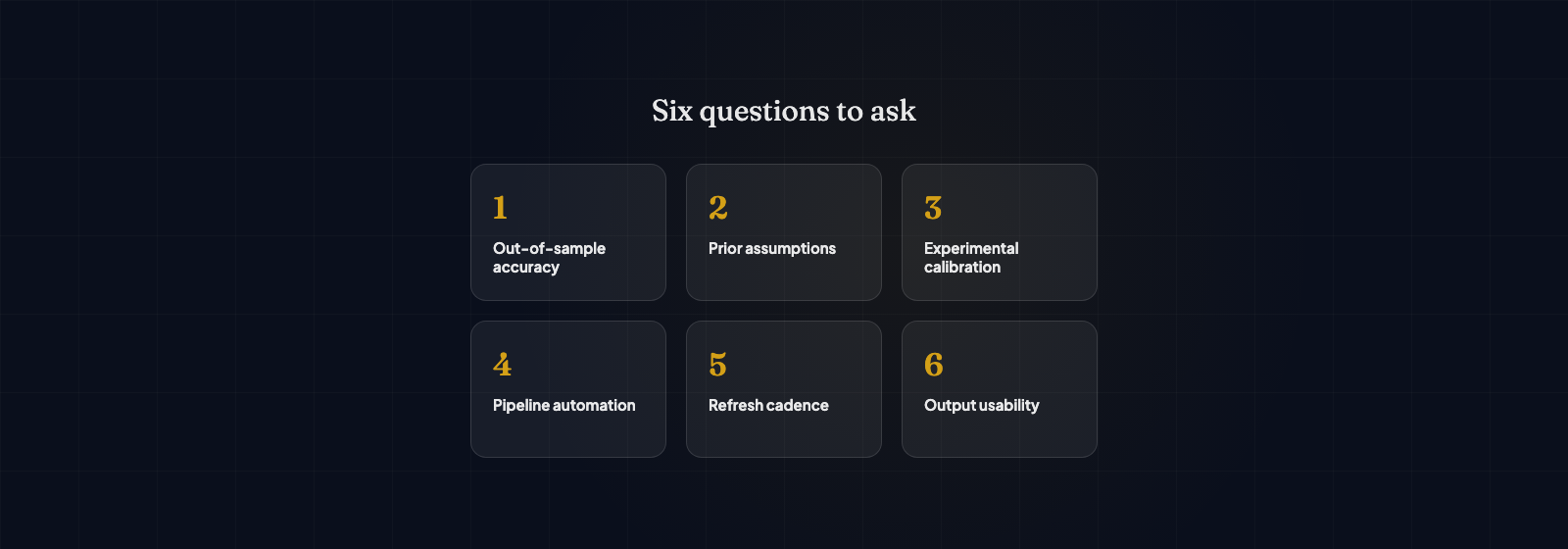MMM provider evaluation checklist covering automated data pipeline, fast results, transparent methodology, actionable outputs, experimental calibration, and ongoing refresh capability