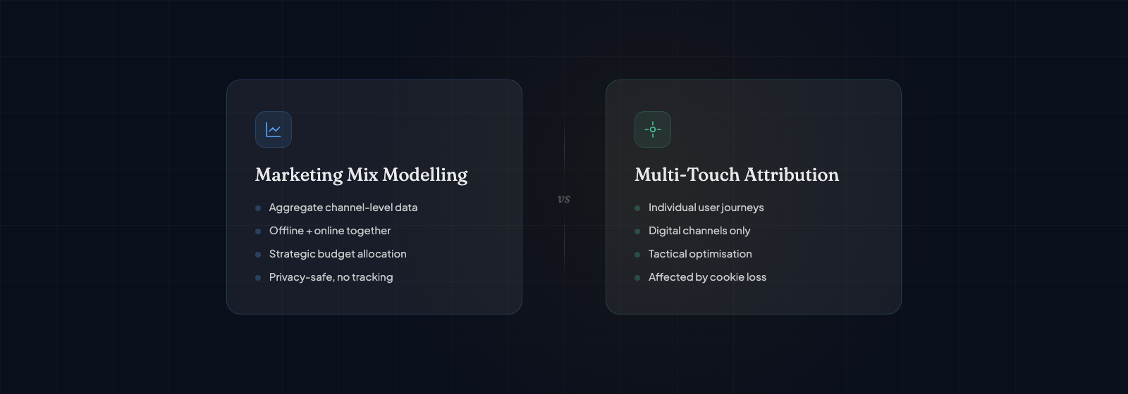 Marketing Mix Modelling versus Attribution comparison showing MMM as a holistic all-channel strategic view and Attribution as a user-level digital tactical approach