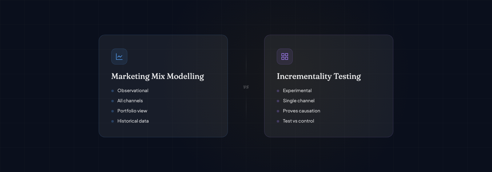 MMM versus Incrementality testing comparison showing MMM as a statistical model using historical data and Incrementality as a controlled experiment with test and control groups